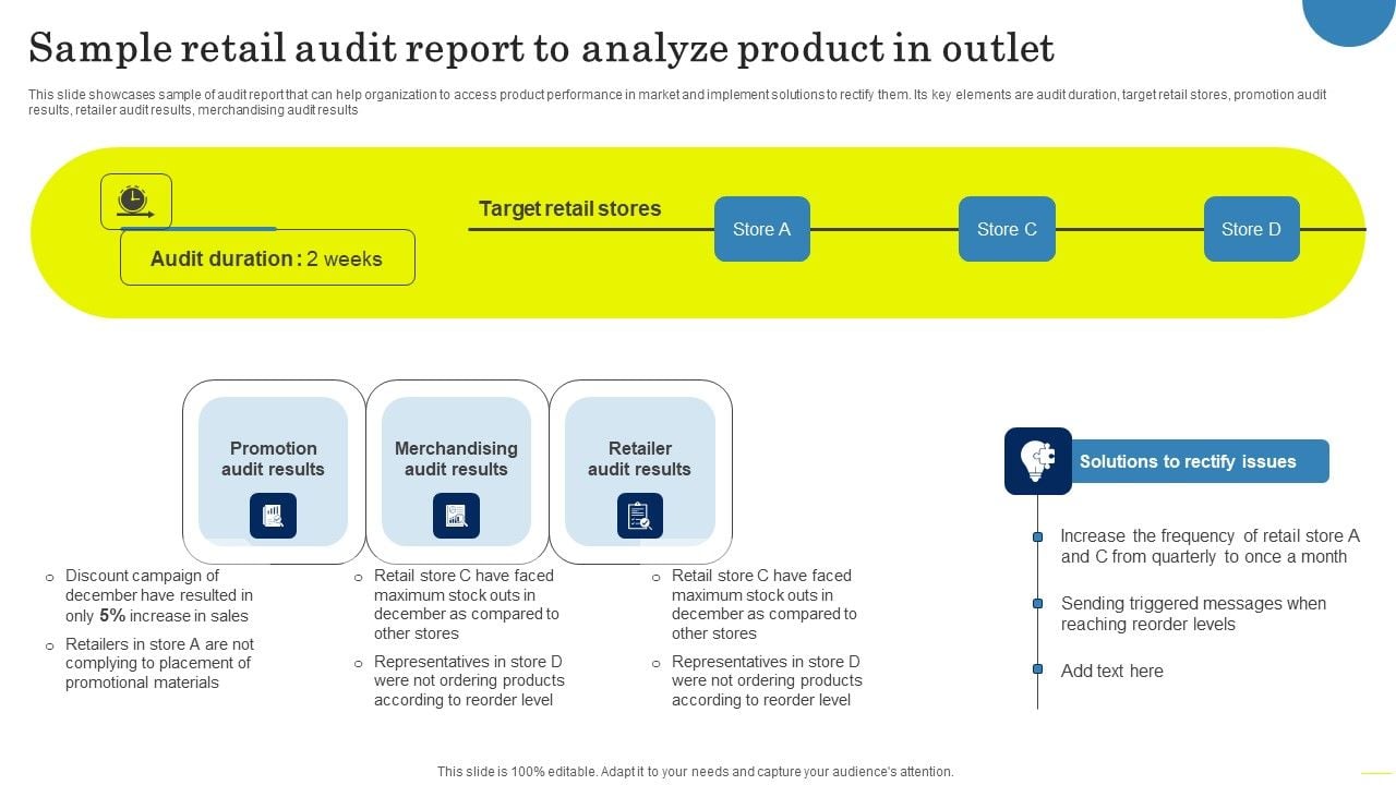 Using Audit Results to Refine Marketing and Sales Strategies