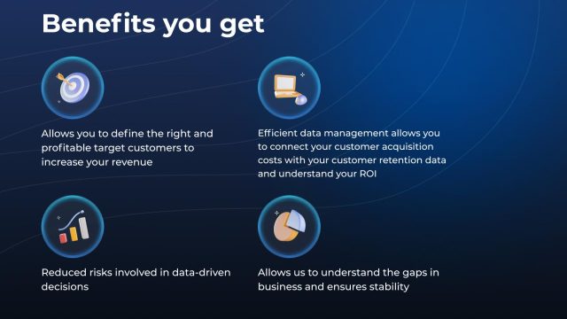 Leveraging Data to Improve Financial Product Targeting