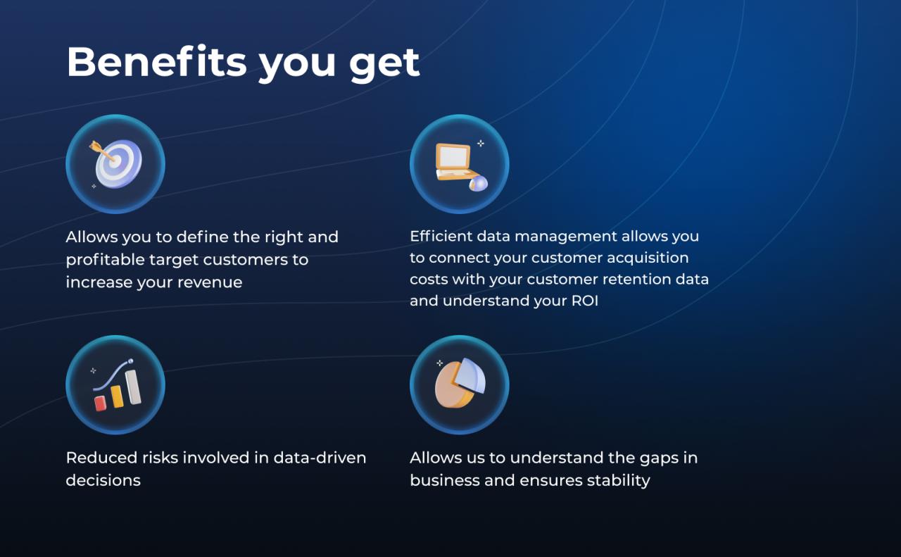 Leveraging Data to Improve Financial Product Targeting