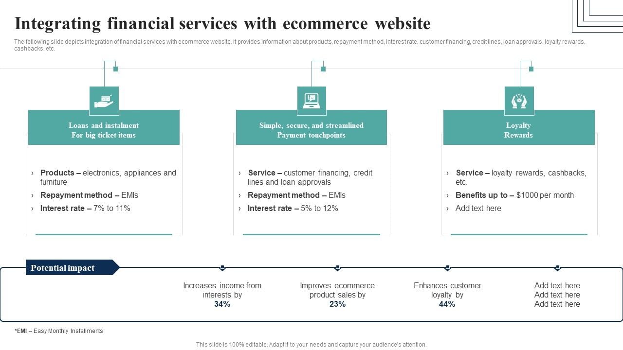 Integrating Financial Analysis into E-Commerce Strategy