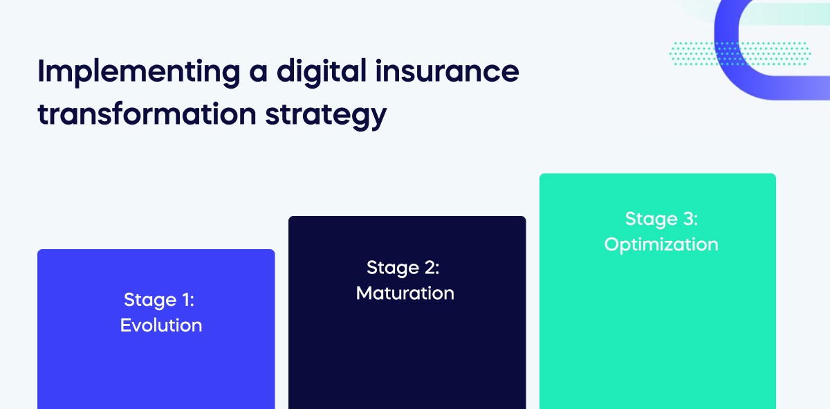 How Digital Platforms Are Changing the Way Insurance Is Bought