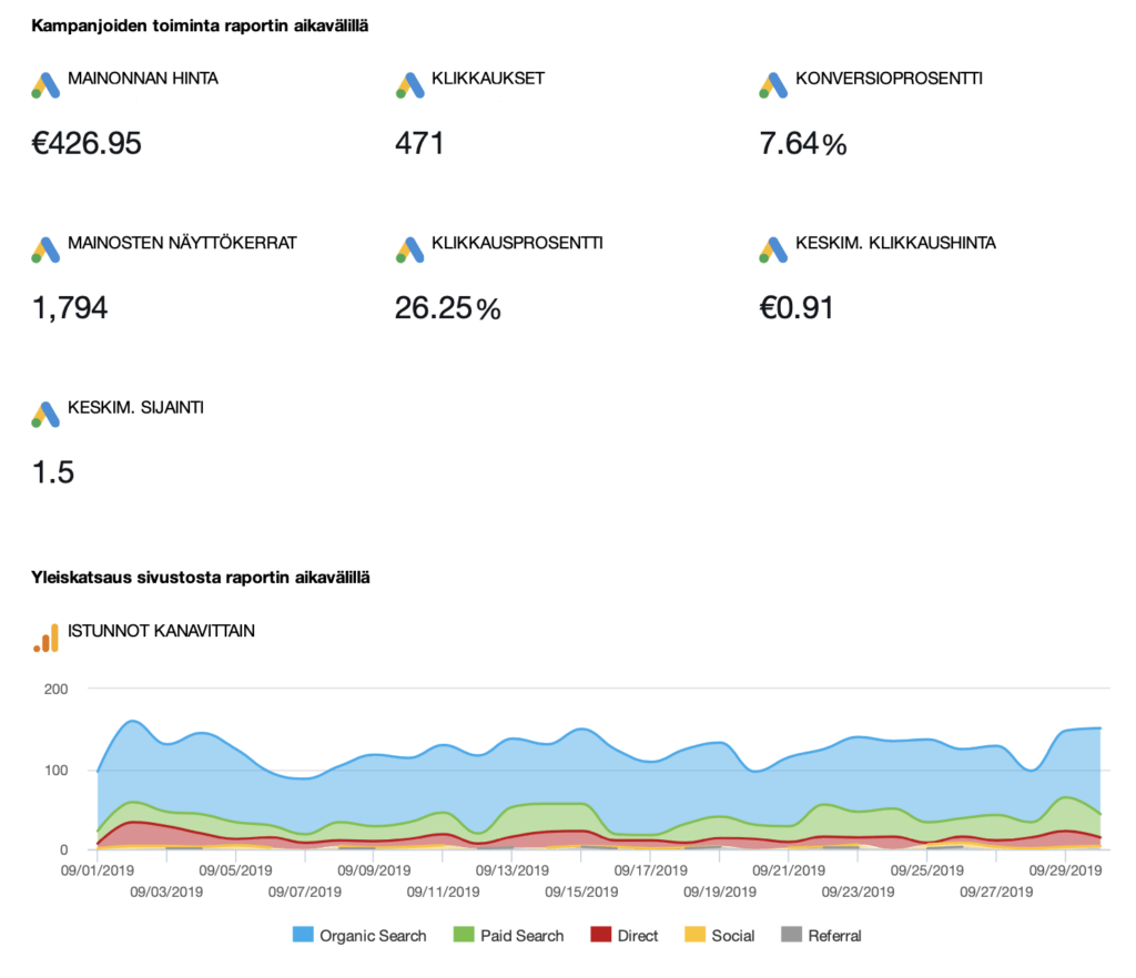 Aligning Marketing Budgets with Accounting and Sales Data