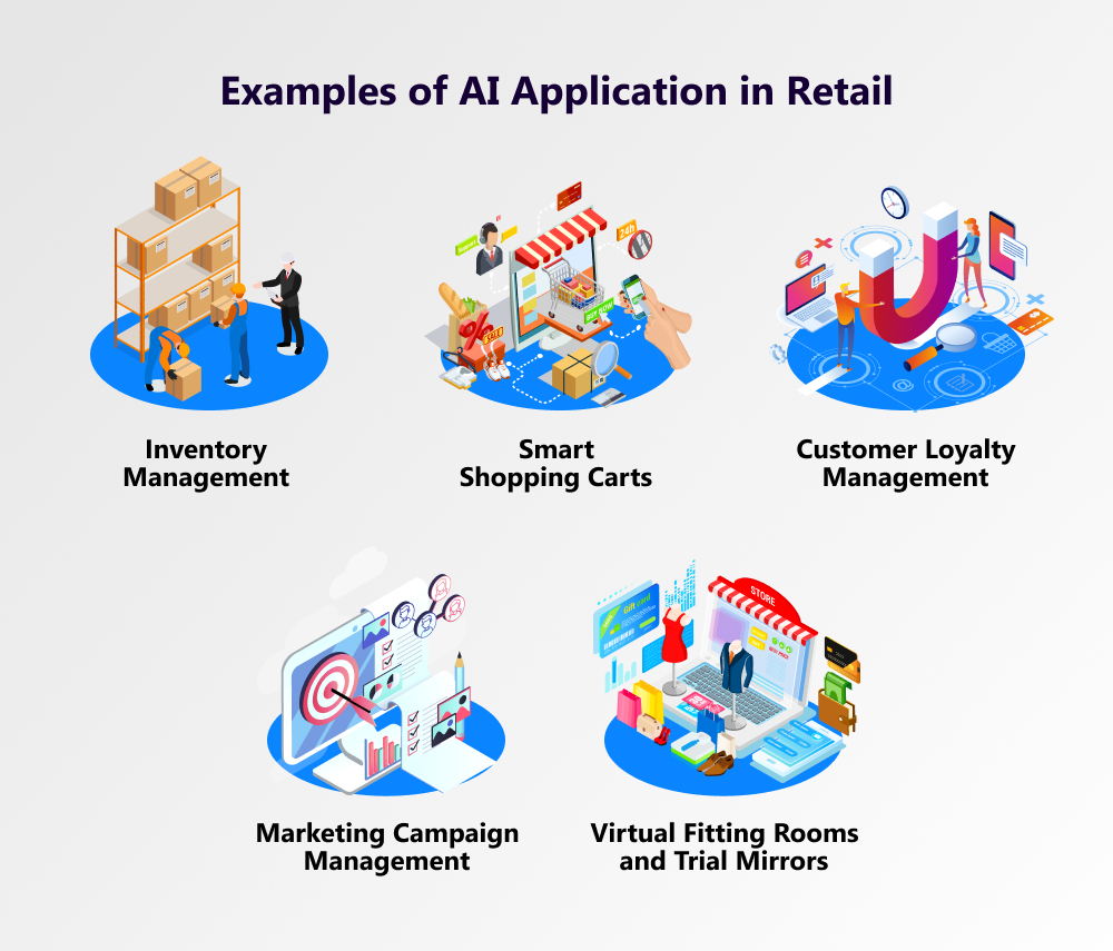 Using AI to Recommend the Right Investment Products to Shoppers
