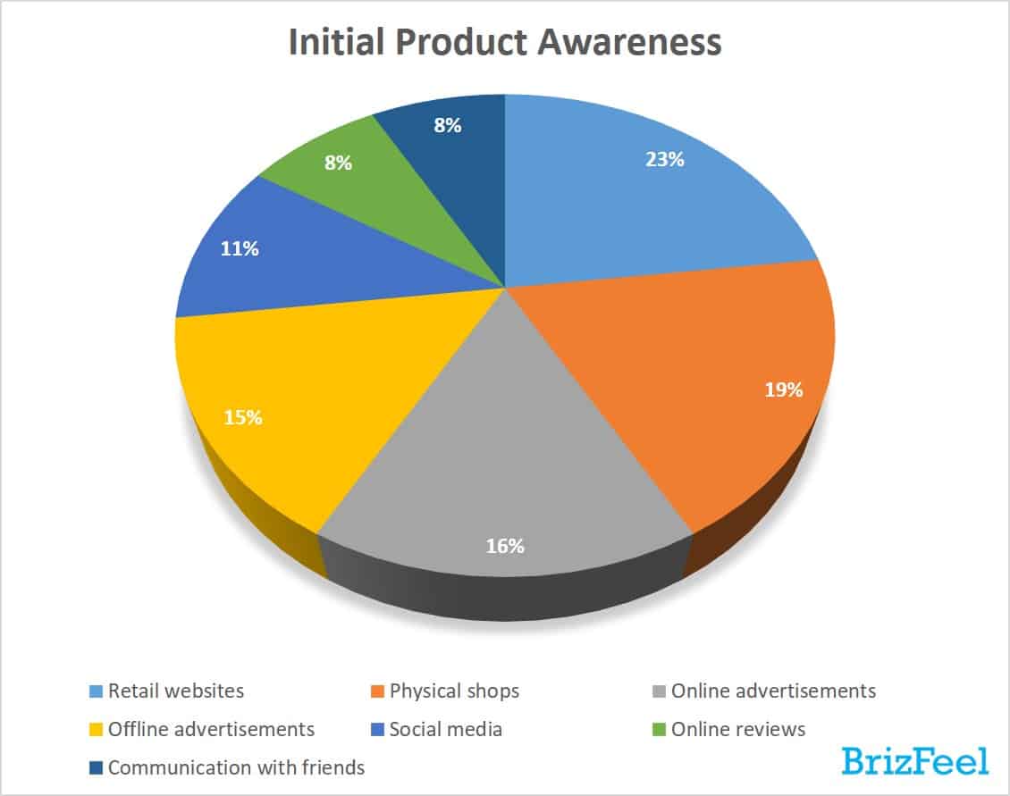 Trends in Consumer Behavior When Shopping for Insurance Online