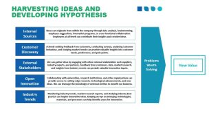 Driving Product Innovation Through Business Intelligence Insights