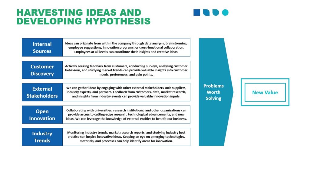 Driving Product Innovation Through Business Intelligence Insights