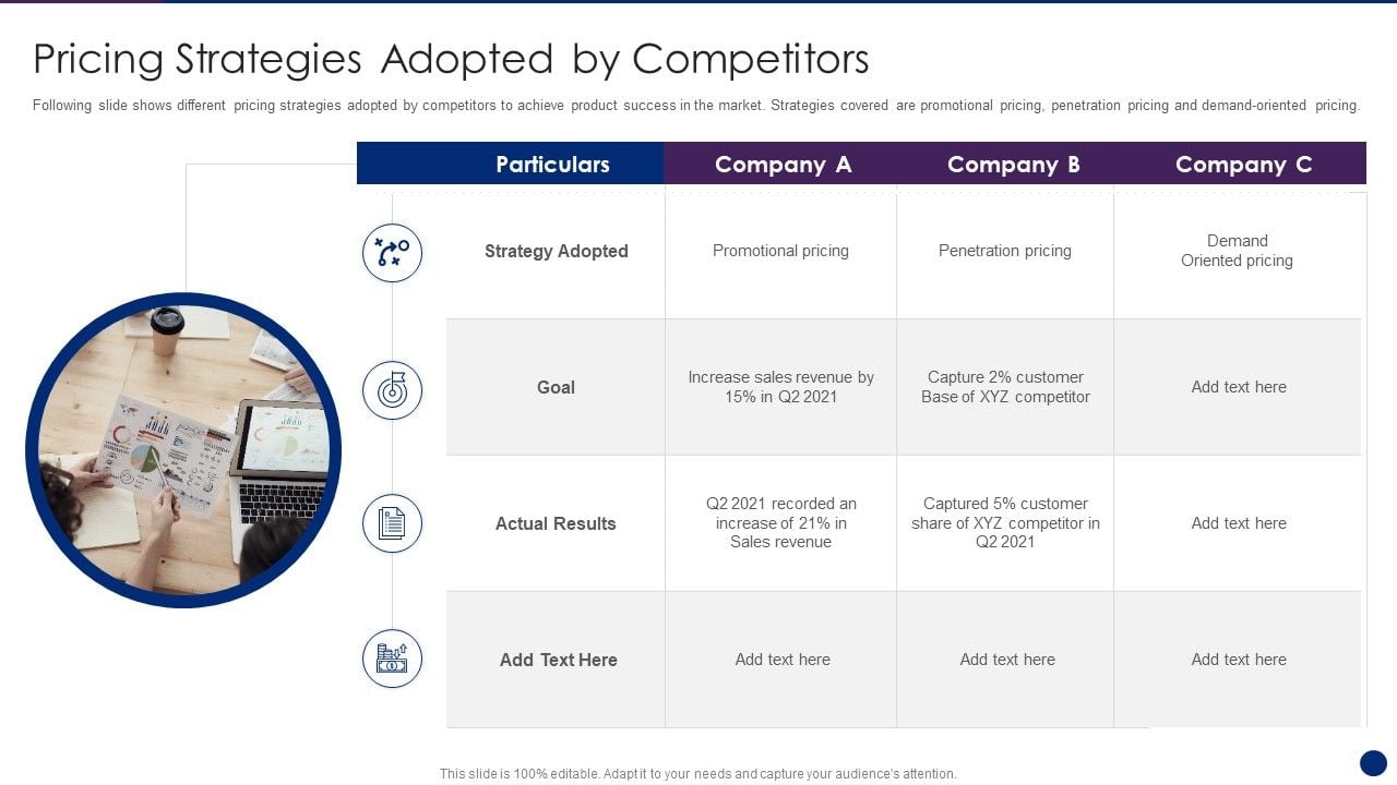 Enhancing Purchase Strategies Through In-Depth Financial Analysis