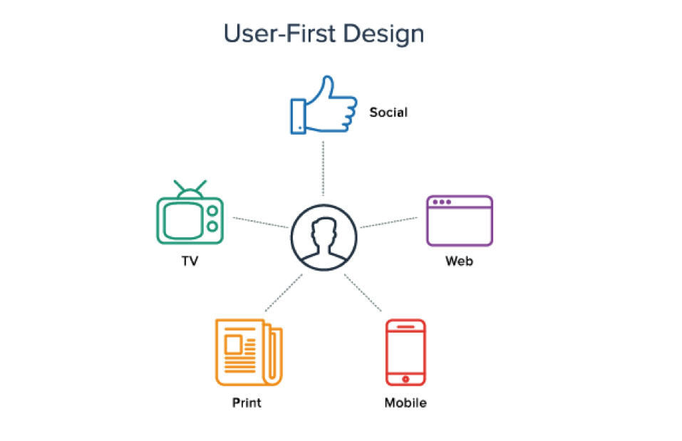 Effective Product Placement Techniques in Mobile Commerce
