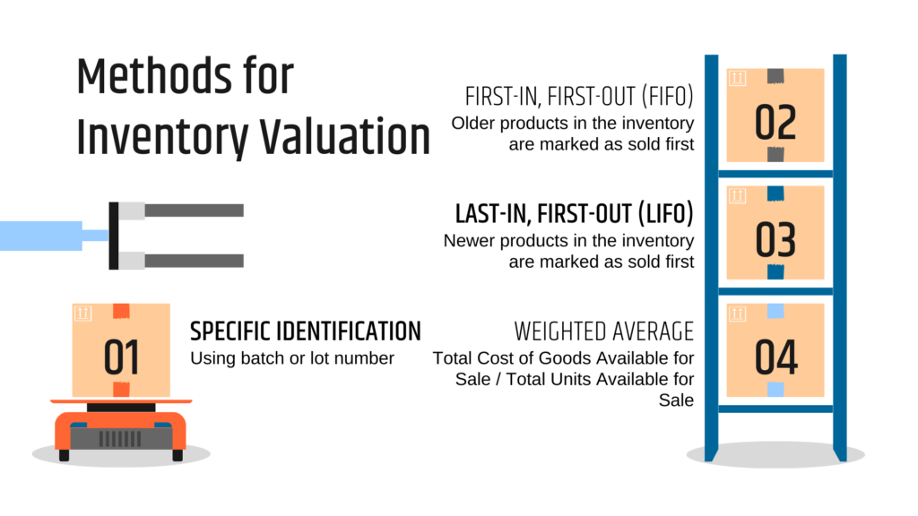 Optimizing Inventory Valuation Through Proper Accounting Methods