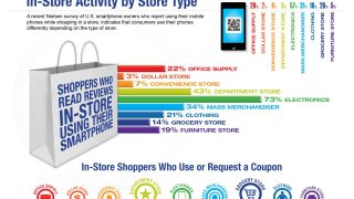 Strategies for Increasing Repeat Purchases in Shopping Mobile Apps