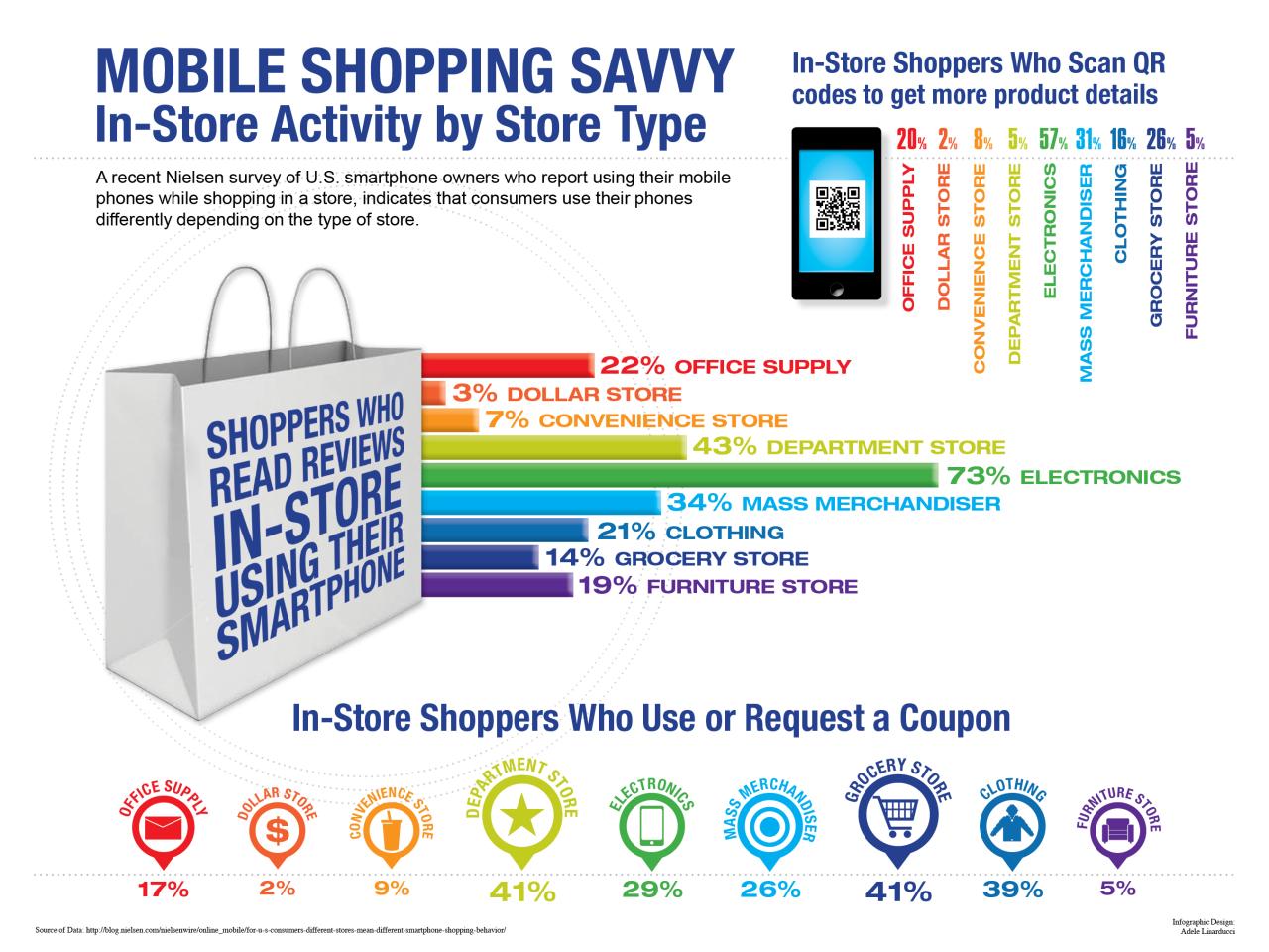 Strategies for Increasing Repeat Purchases in Shopping Mobile Apps