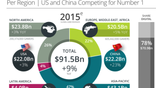 Seasonal Promotions and Their Effect on Gaming Product Demand