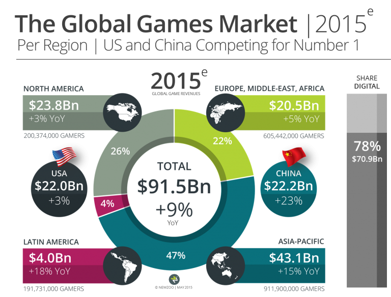 Seasonal Promotions and Their Effect on Gaming Product Demand
