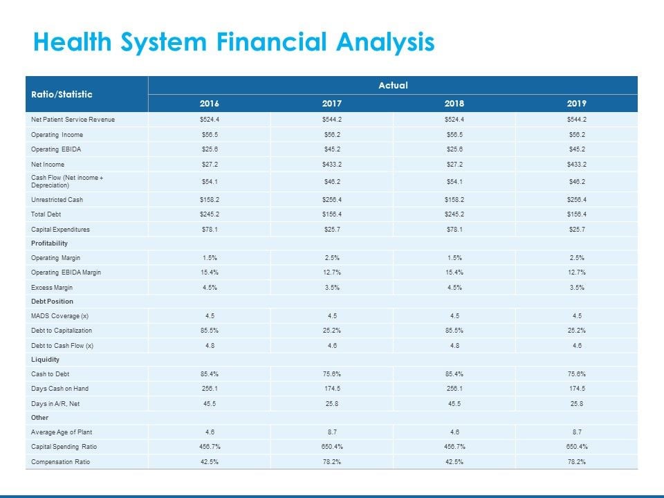 The Impact of Purchase Patterns on Financial Health Analysis
