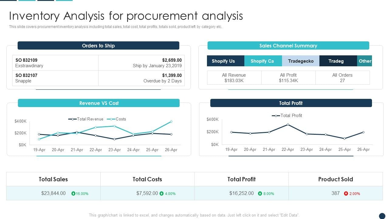 Using Audit Insights to Optimize Inventory and Procurement Decisions