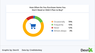 Driving Impulse Purchases with Strategically Featured Products