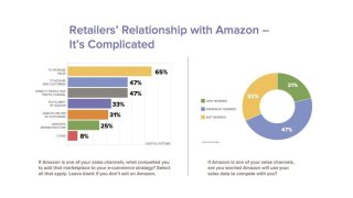 How Financial Reports Support E-Commerce Growth and Sales Monitoring