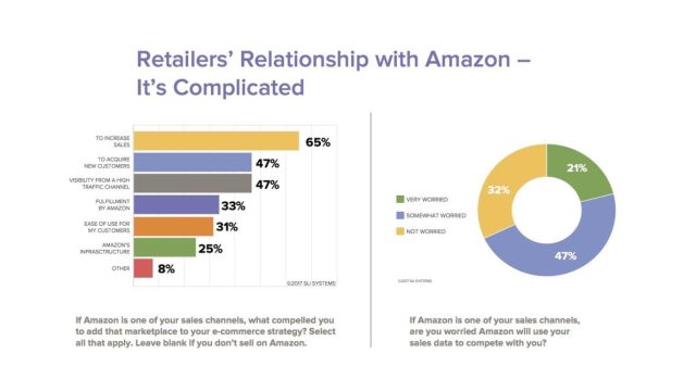 How Financial Reports Support E-Commerce Growth and Sales Monitoring