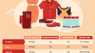 How Return Policies Affect Fashion Purchase Intentions