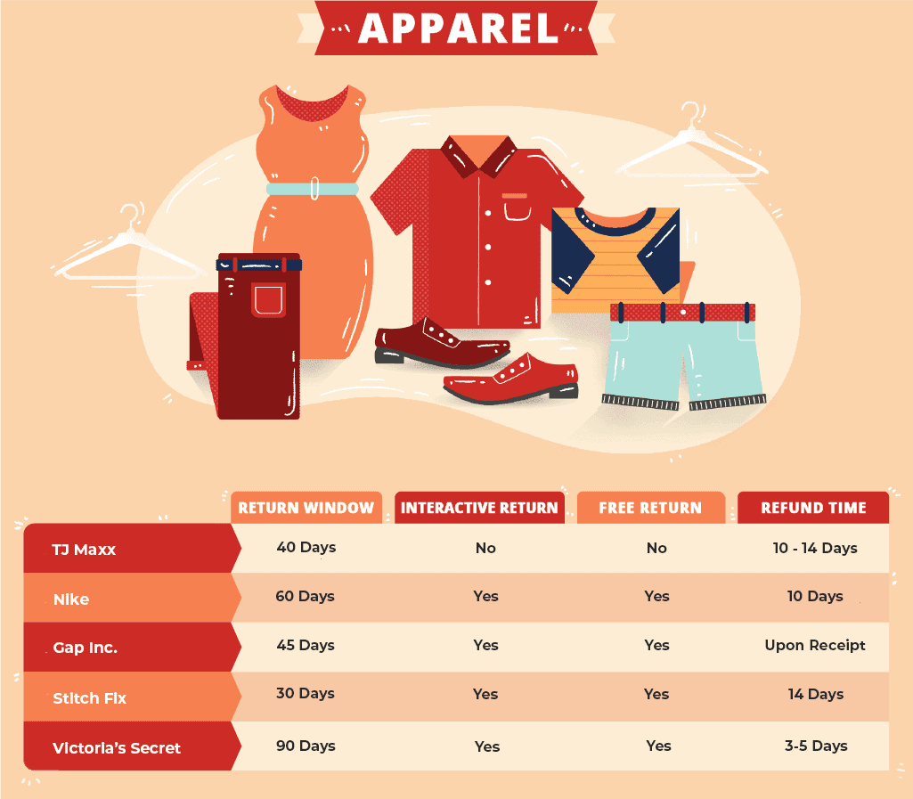 How Return Policies Affect Fashion Purchase Intentions