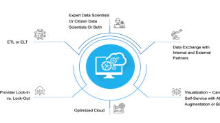 How Data-Driven Marketing Enhances Insurance Sales