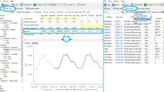 Forecasting Product Demand Through Financial Analysis Tools