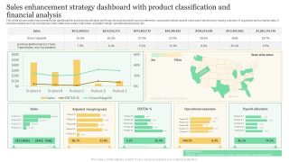 How Financial Reporting Enhances Product Sales Analysis