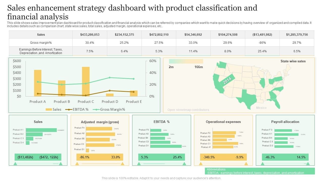 The Six Best Practices for Financial Reporting and Analysis How Financial Reporting Enhances Product Sales Analysis