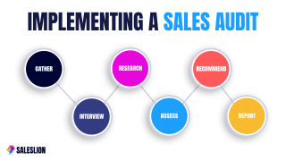 The Role of Accounting Audits in Verifying Sales Accuracy