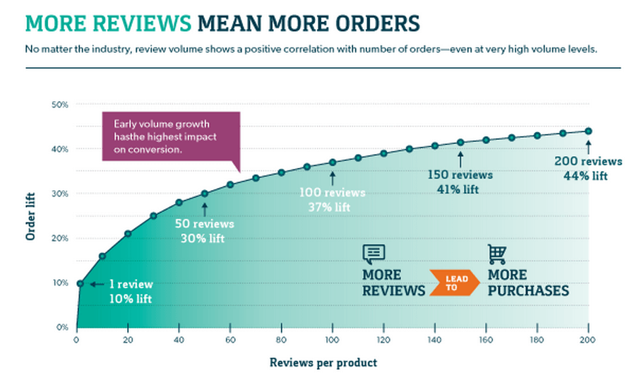 Retail meta affect analysis sales reviews online how Retail meta affect analysis sales reviews online how