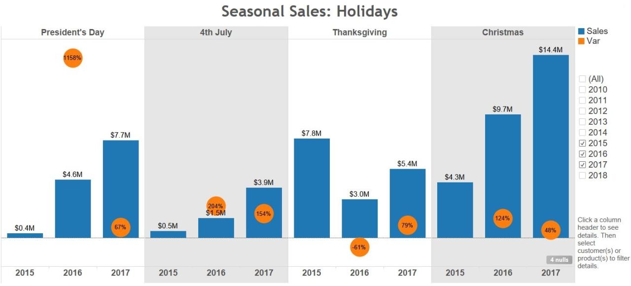 Seasonal unforeseen enough allot lot Seasonal unforeseen enough allot lot