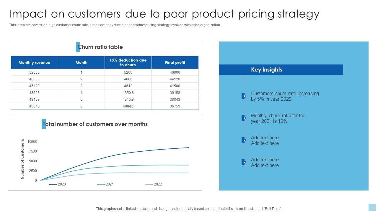 The Impact of Accurate Financial Reporting on Product Pricing Strategies