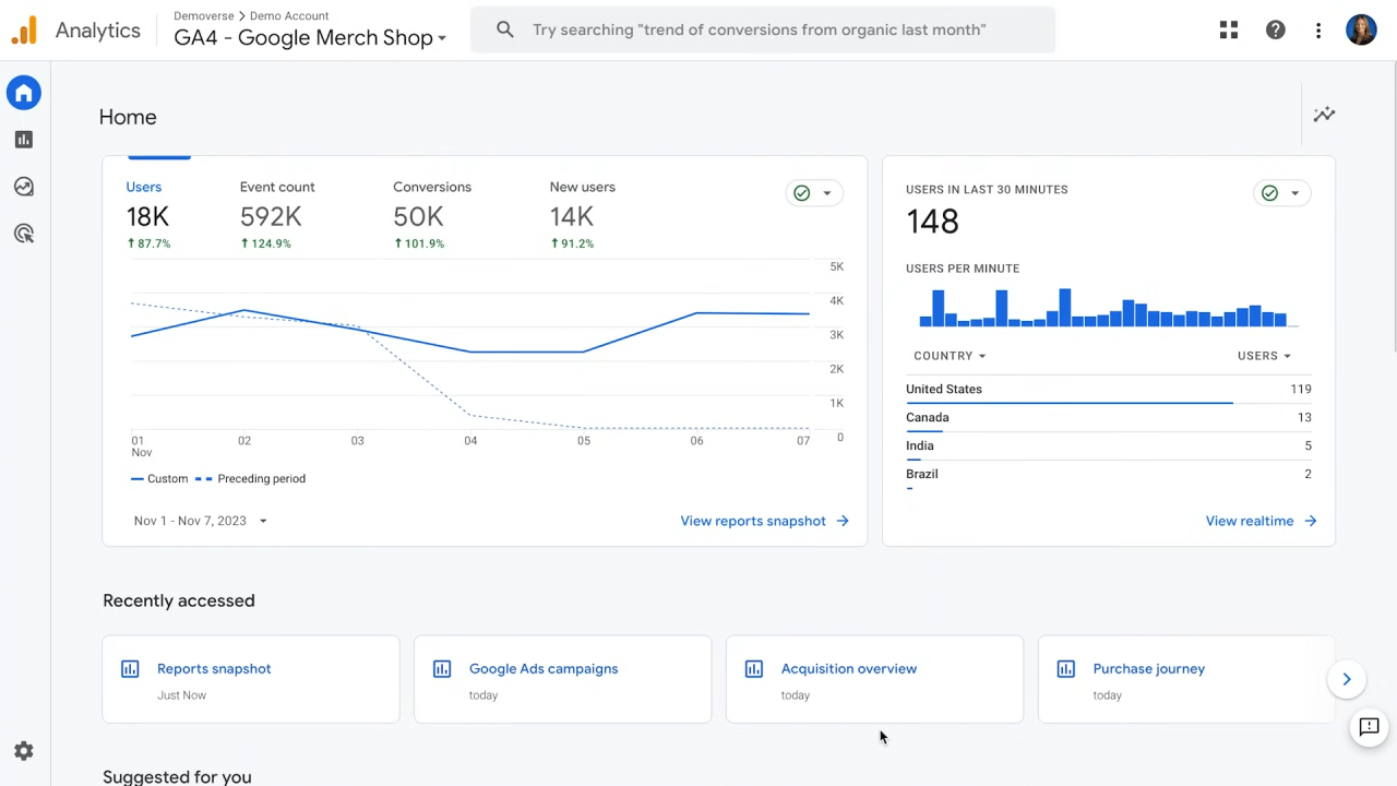 Using Business Intelligence to Forecast Sales Trends