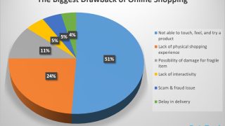 Trends in Consumer Behavior When Shopping for Insurance Online