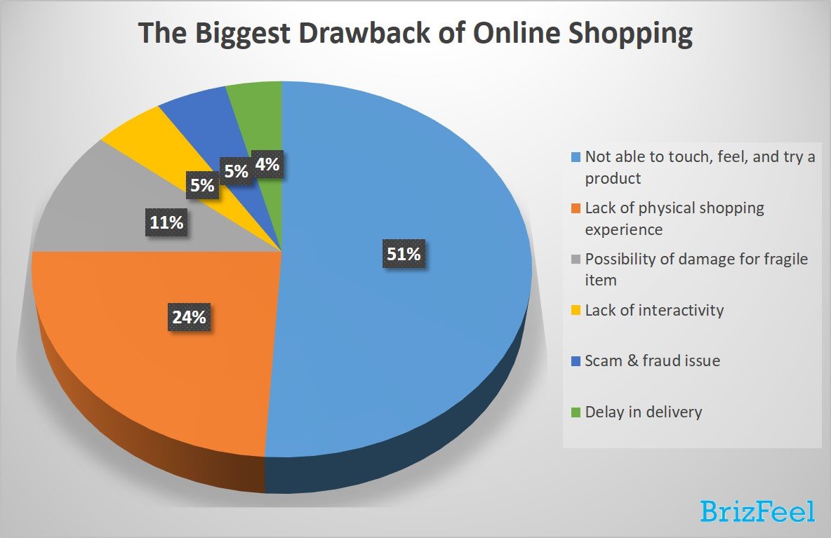 Trends in Consumer Behavior When Shopping for Insurance Online