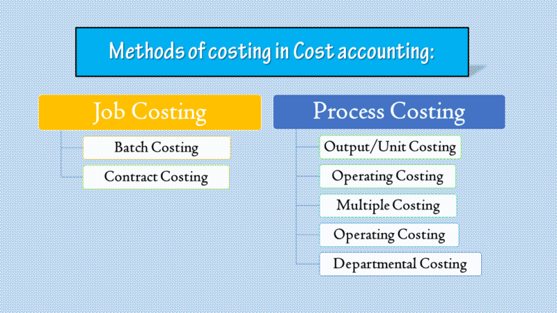 How Accounting Methods Affect Product Costing and Pricing
