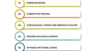 How to Promote Subscription-Based Payment Models in Apps