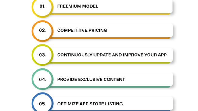 How to Promote Subscription-Based Payment Models in Apps