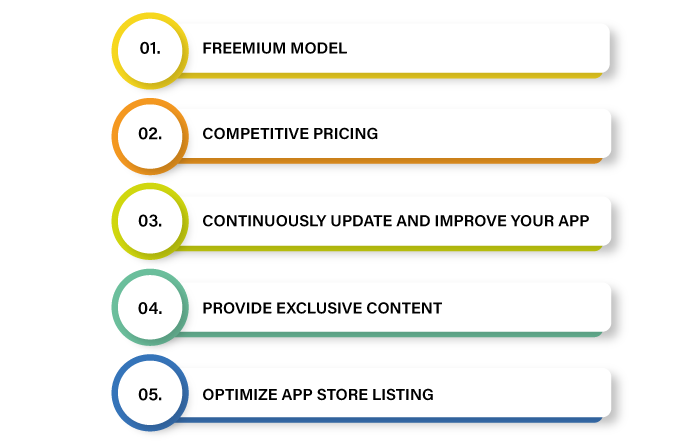 Subscription benefits based business model here blog Subscription benefits based business model here blog