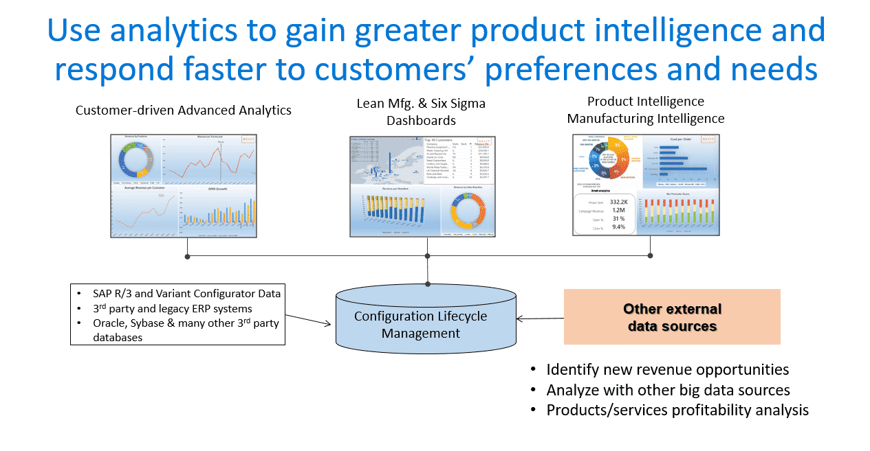 Intelligence How Business Intelligence Transforms Product Strategy and Sales