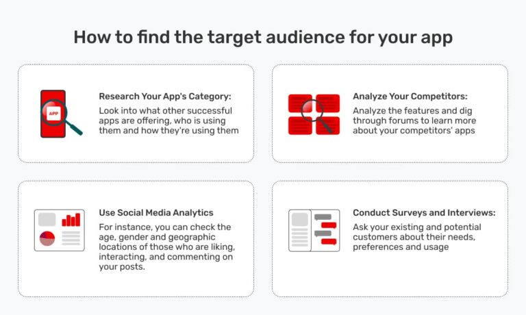 Tips and Tricks to Promote Your App Strategies to Promote Featured Items in Shopping Apps