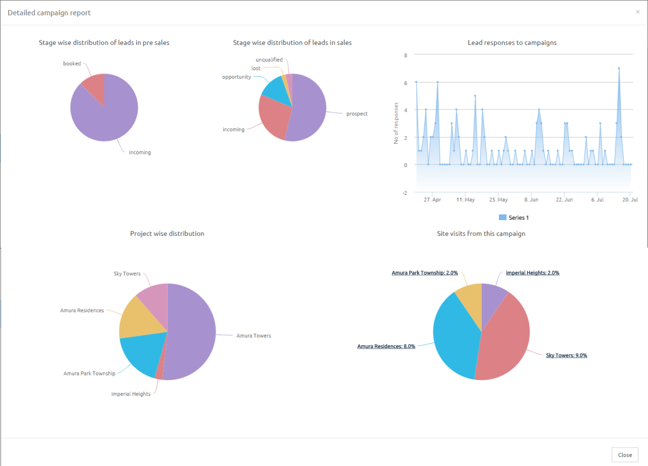 Building Better Marketing Campaigns Backed by Financial Insights