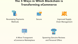 Trends in Digital Payment Methods for E-Commerce Growth