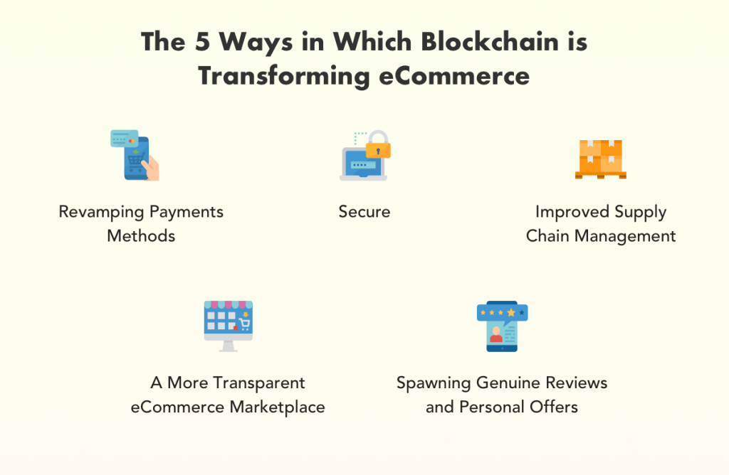 Trends in Digital Payment Methods for E-Commerce Growth