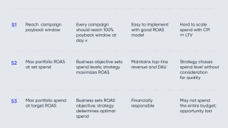 Driving User Acquisition for Financial Investment Platforms