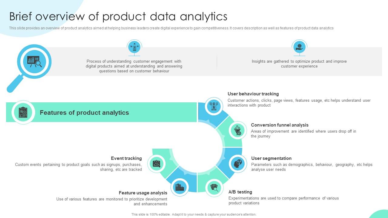 Improve your sales strategy through data! Improve your sales strategy through data!