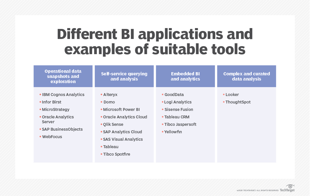 Data analytics and business intelligence: Understanding the differences Data analytics and business intelligence: Understanding the differences