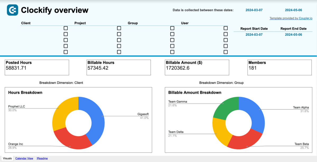 Creating Real-Time Financial Dashboards for Sales and Marketing Teams