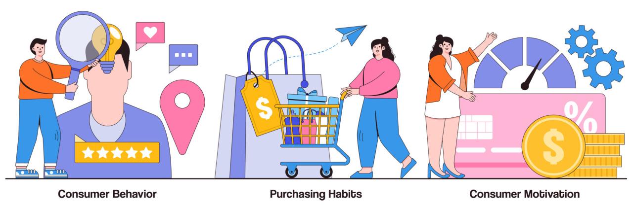 Trends in Consumer Behavior When Buying Photography Equipment Online