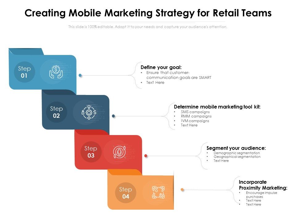 Creating Mobile Marketing Strategy For Retail Teams | Presentation ... Creating Mobile Marketing Strategy For Retail Teams | Presentation ...